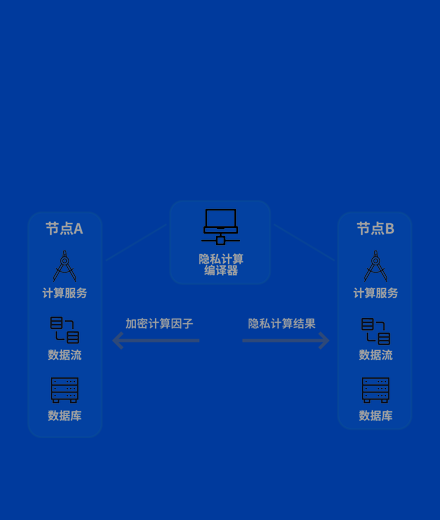 IDEA翼方健数实验室