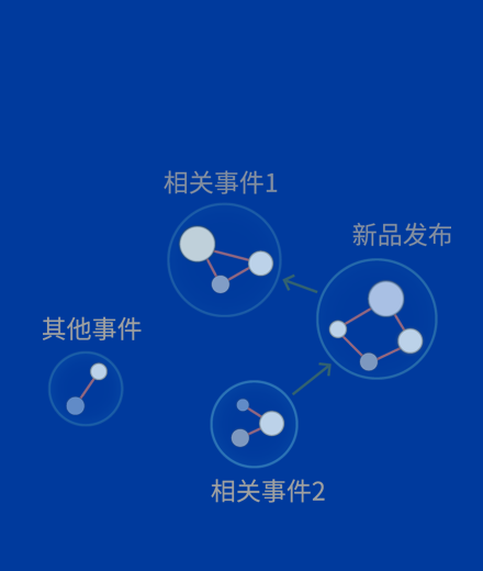 IDEA数说故事实验室