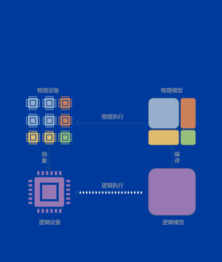 IDEA一流科技实验室