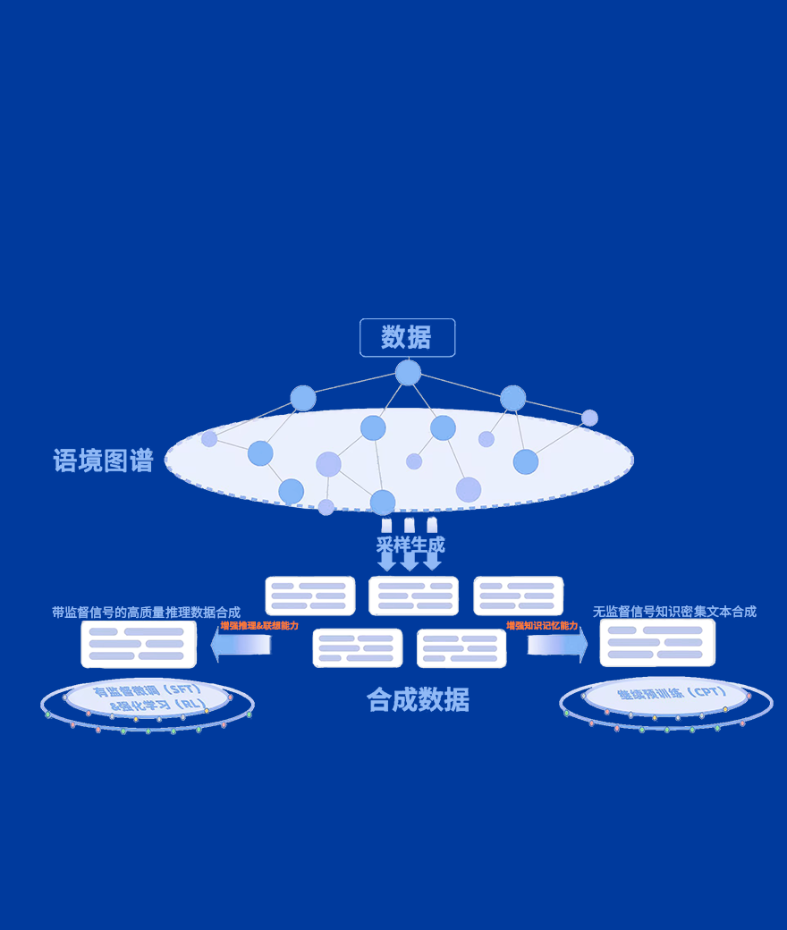 IDEA数创弧光实验室