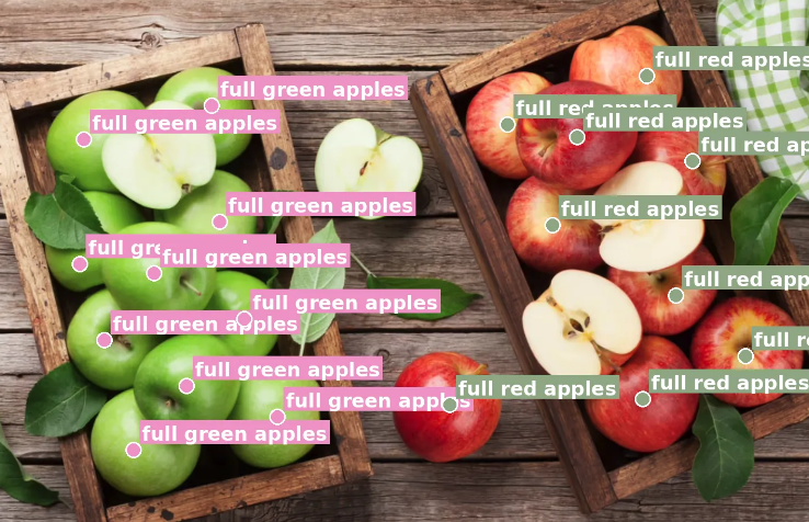 Rex-Omni发布：小模型强泛化，视觉领域的Next Token Prediction实现万物检测